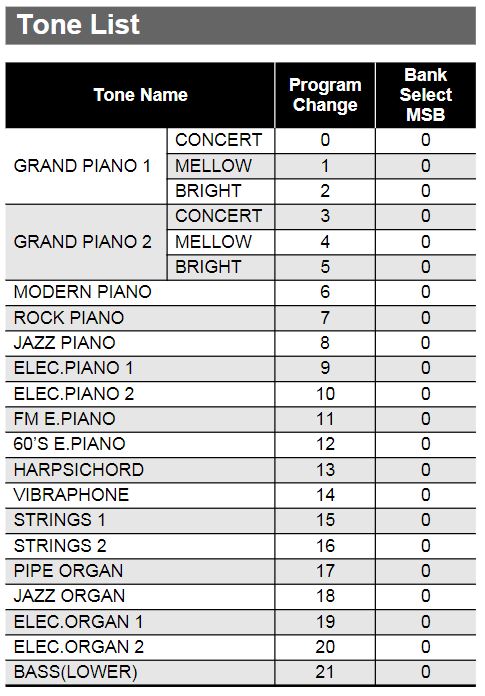 BỘ TIẾNG CỦA CASIO AP 270