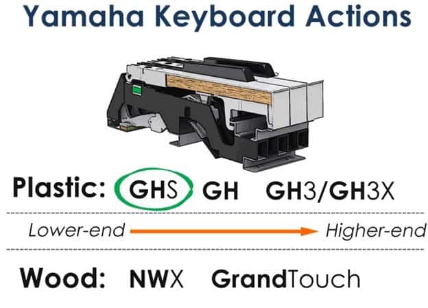 yamaha keyboard actions